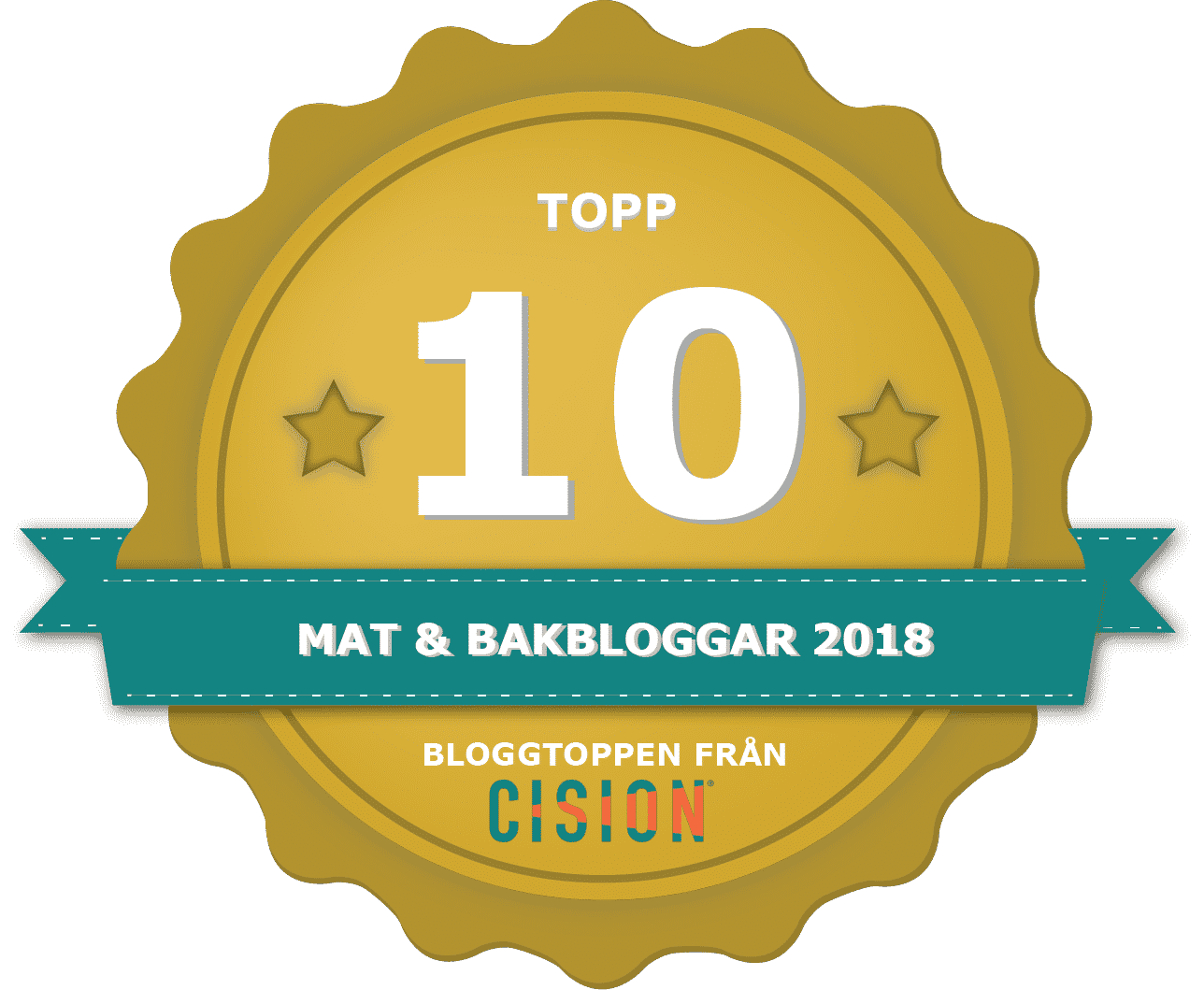 Bloggtopp Mat och bakbloggar 2018